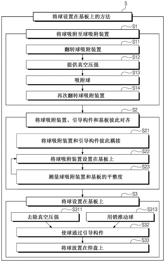 球设置系统、球置于基板上的方法和半导体装置制造方法与流程