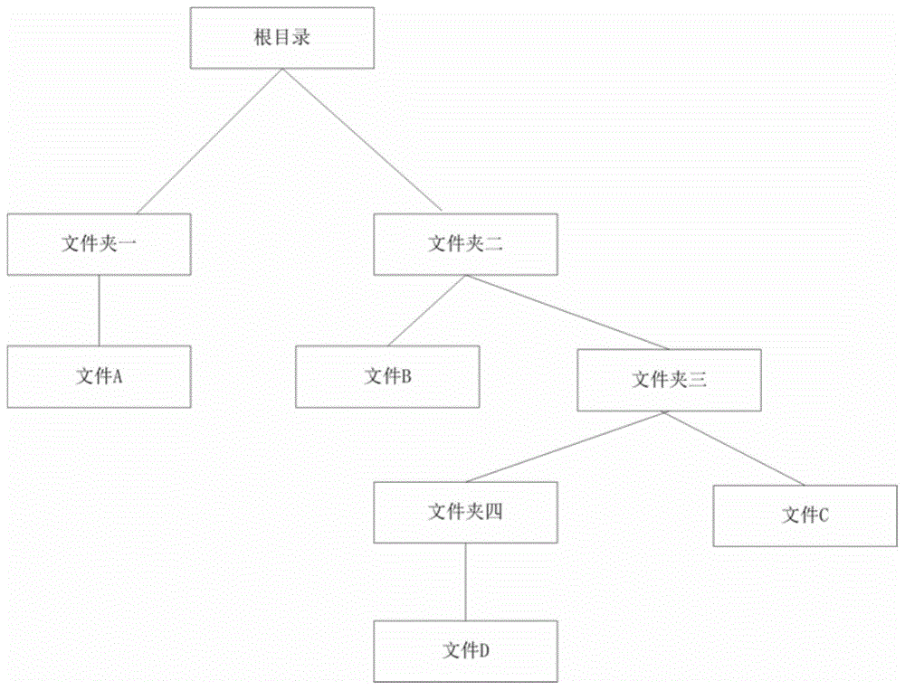 一种基于三维视窗的资源浏览器