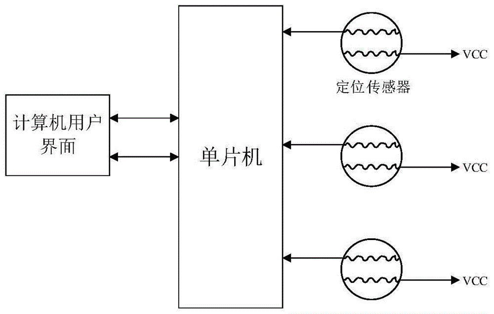 智能针灸模型及智能针灸训练系统的制作方法