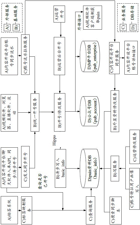 一種數(shù)據(jù)處理方法、裝置、電子設(shè)備和存儲(chǔ)介質(zhì)與流程