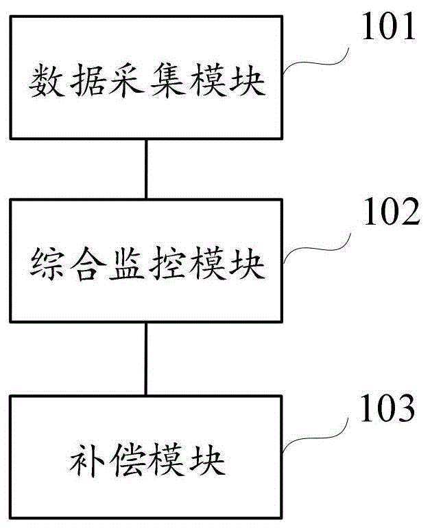 一种电力系统综合信息监控平台及方法与流程