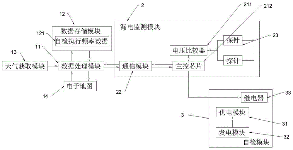 基于大数据的智能信息数据采集分析系统的制作方法