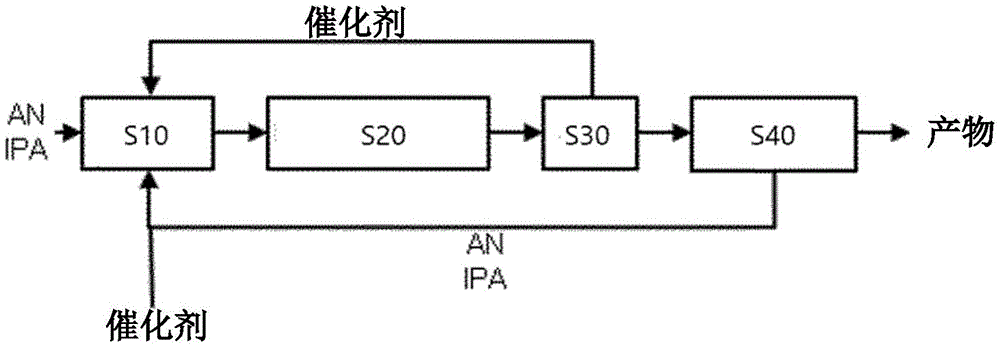 丙烯腈二聚体的制备方法与流程