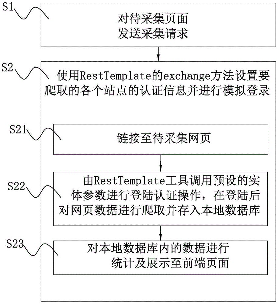 一种使用网络爬虫技术获取安全设备数据信息的方法与流程