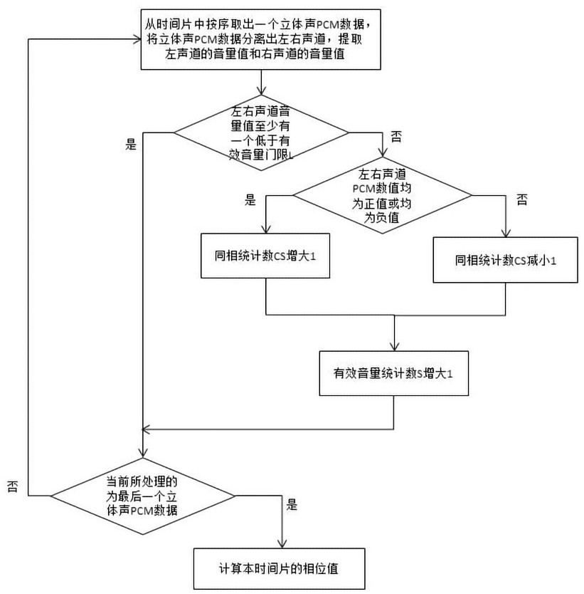 一种带阻尼系数的音频信号瞬时相位的检测方法与流程