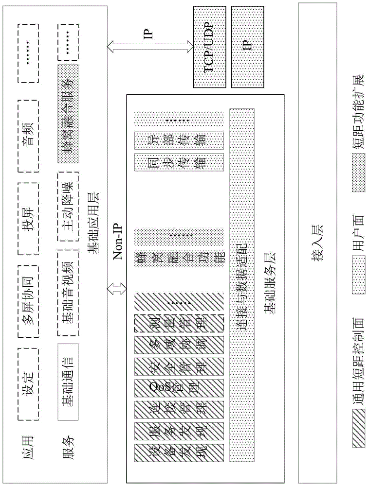 通信方法及终端设备与流程