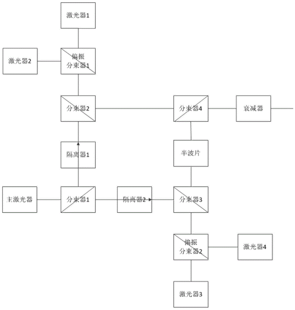 一种偏振编码量子密钥分发系统编码器的制作方法