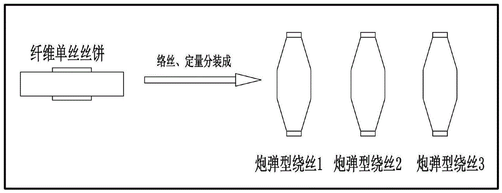 一种高立体感中空螺纹弹性线的生产工艺的制作方法