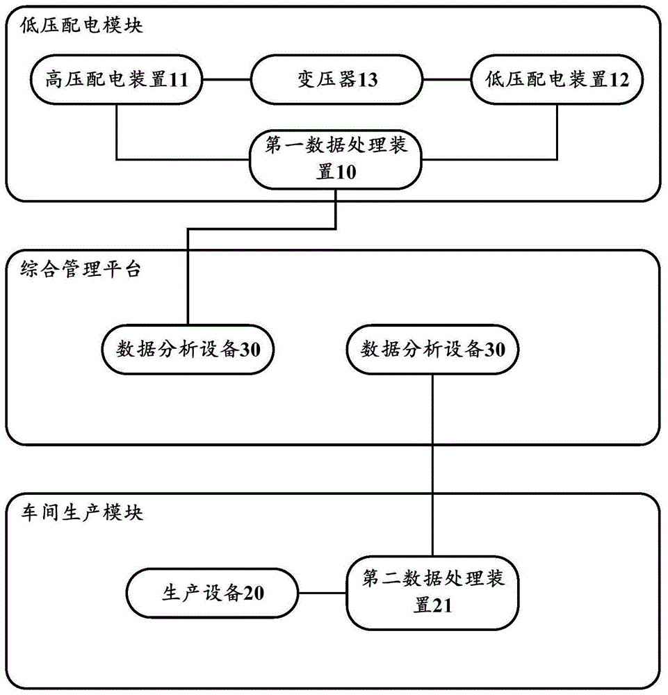 基于油泥处理场站的低压配电系统的制作方法