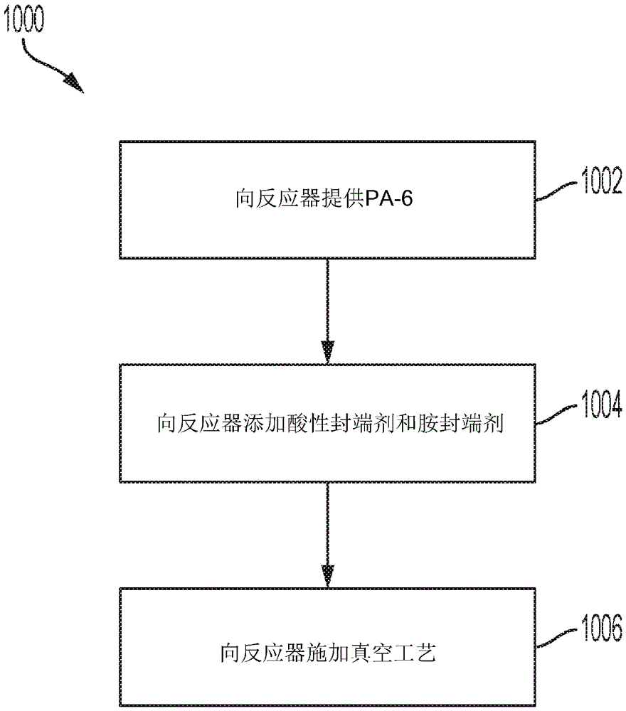 通过高度端基封端获得的耐污染性聚酰胺聚合物的制作方法