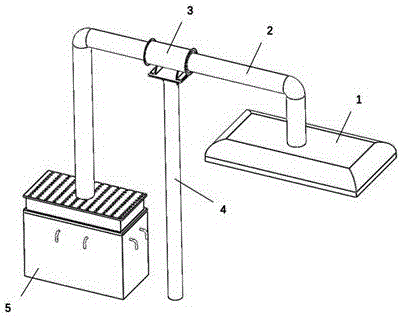 排烟除尘设备的制作方法