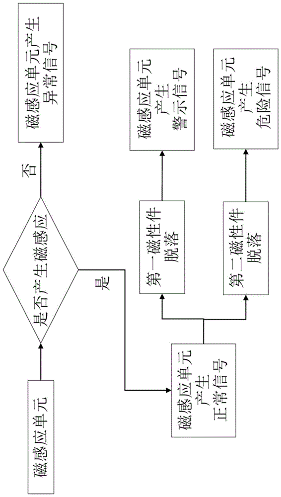 轮胎磨耗指示系统及使用磨耗指示系统的轮胎的制作方法