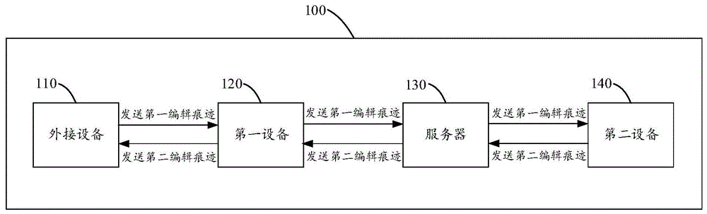 一种信息交互的方法、系统、装置、电子设备及存储介质与流程