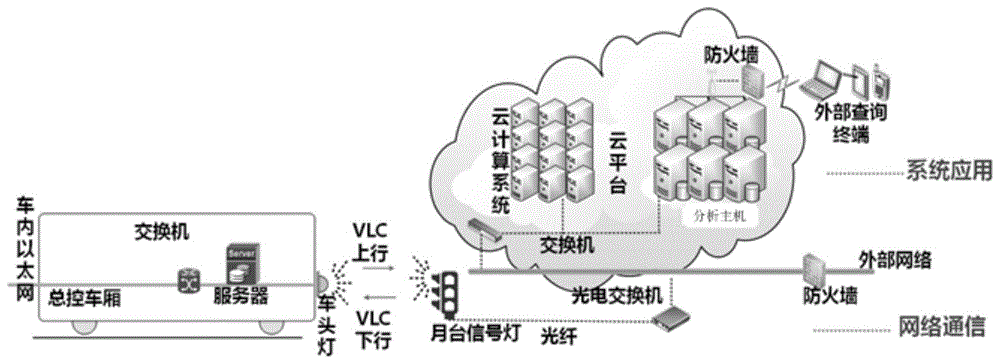 一种可见光通信方法、装置、系统及计算机可读存储介质与流程