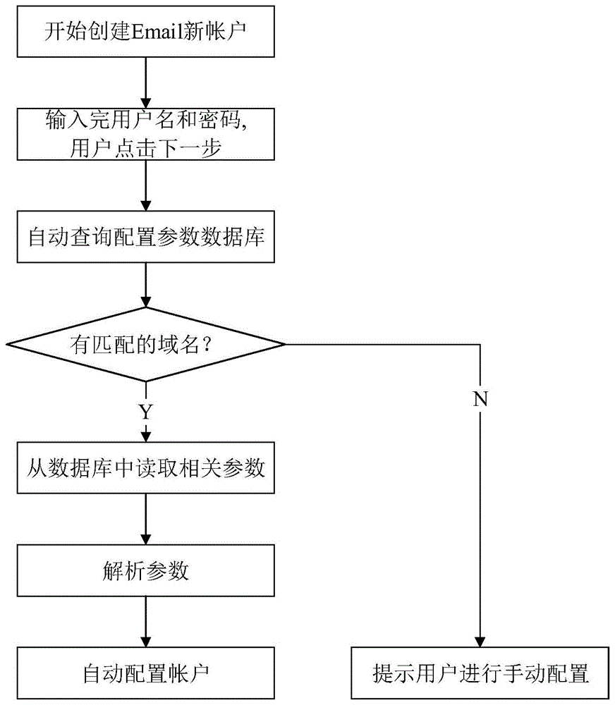 一种信息处理方法及装置与流程