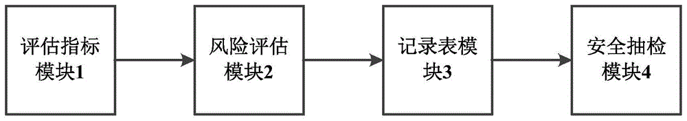 电梯质量安全自动检查方法及系统与流程