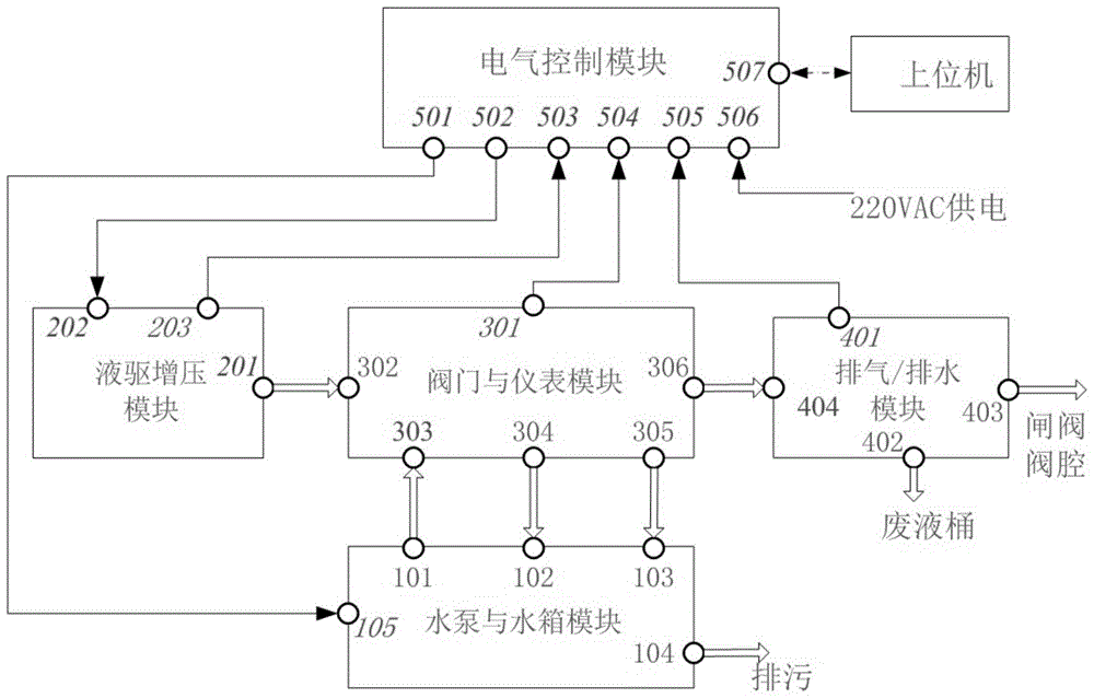 一种便携式模块化闸阀打压装置的制作方法