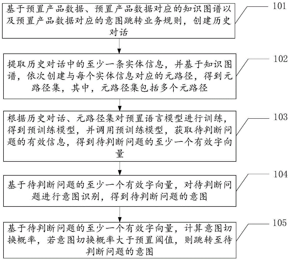 基于知识图谱的意图跳转方法、装置、设备及存储介质与流程