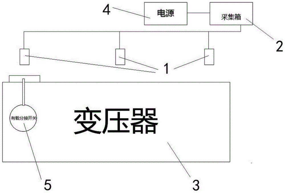 变压器声音在线监测与诊断的装置的制作方法