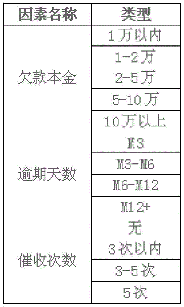 一种基于不良资产处置效率标签库建设及回款效率方法与流程