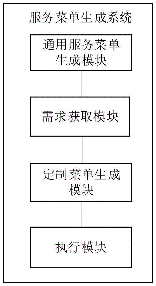 一种一站式航天发射和测控服务菜单生成系统的制作方法