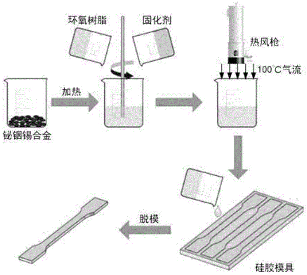 一种基于温度变化的变刚度复合材料及其制备方法