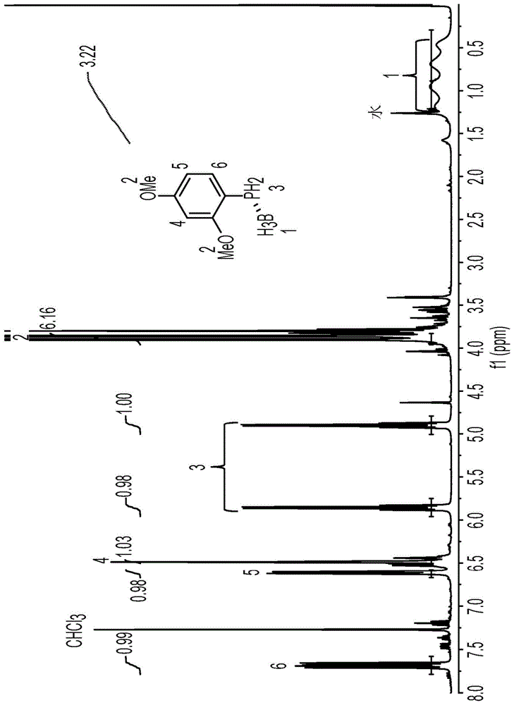 制备芳基膦-硼烷复合物的方法与流程