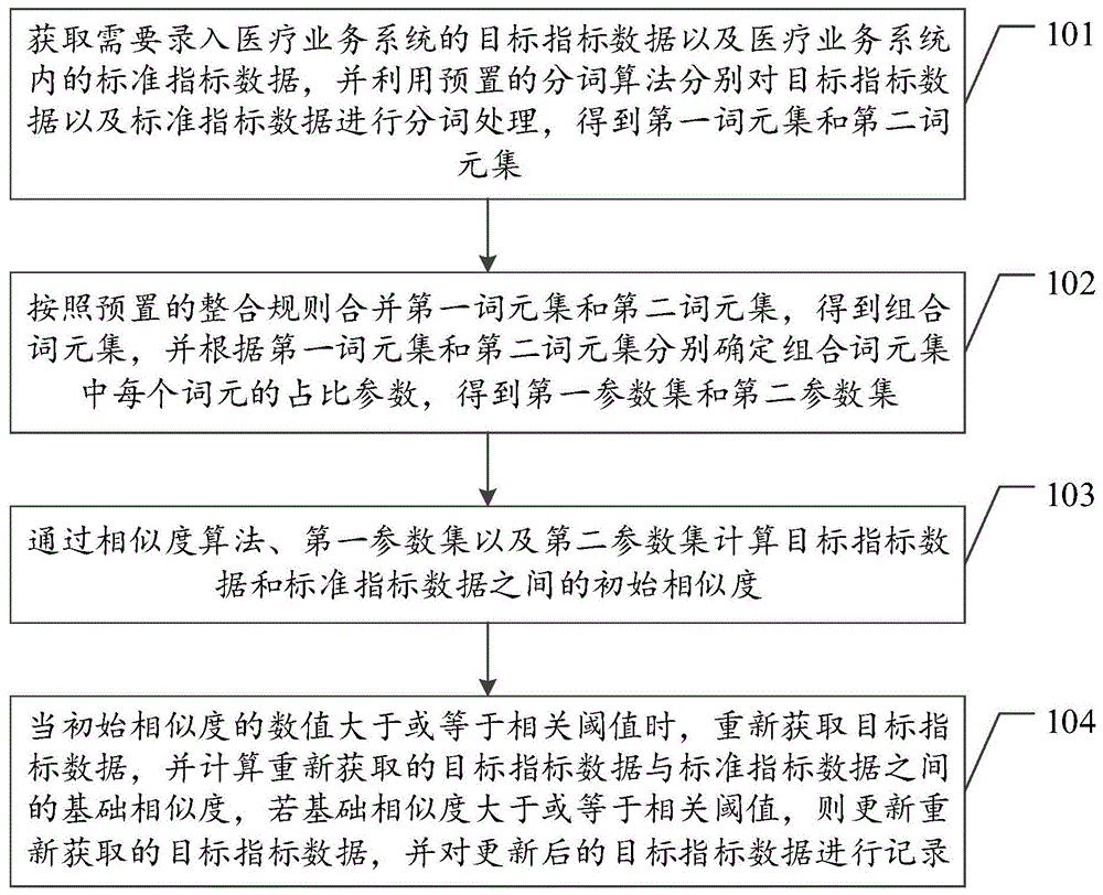 指标数据的区分方法、装置、设备及存储介质与流程