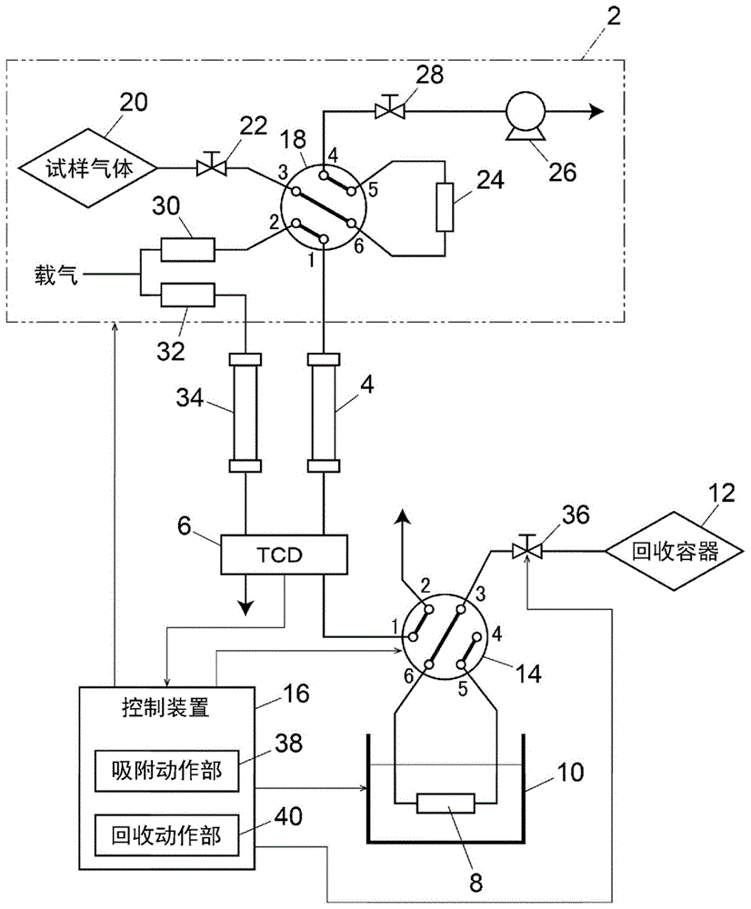 气体分离系统的制作方法