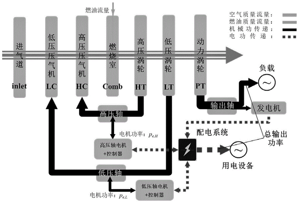 一种三轴式燃气涡轮发动机混合电推进方法及装置