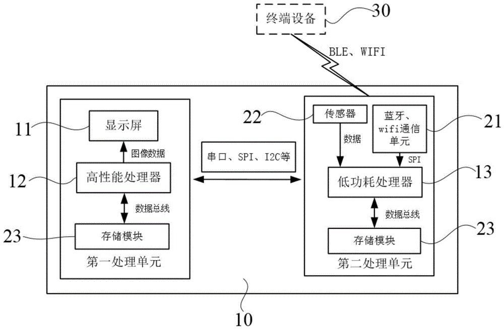 一种可穿戴设备的制作方法