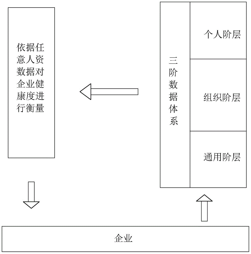 一种企业健康度衡量方法、装置及系统与流程