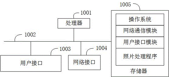 照片处理方法、装置、系统及计算机可读存储介质与流程