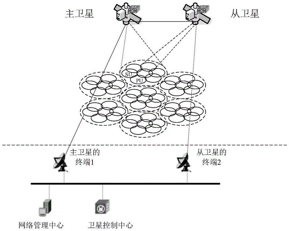 一种认知卫星网络系统频谱切换优化方法与流程