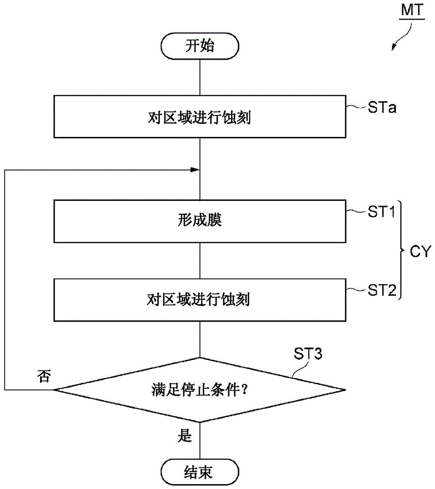 蚀刻方法、基片处理装置和基片处理系统与流程