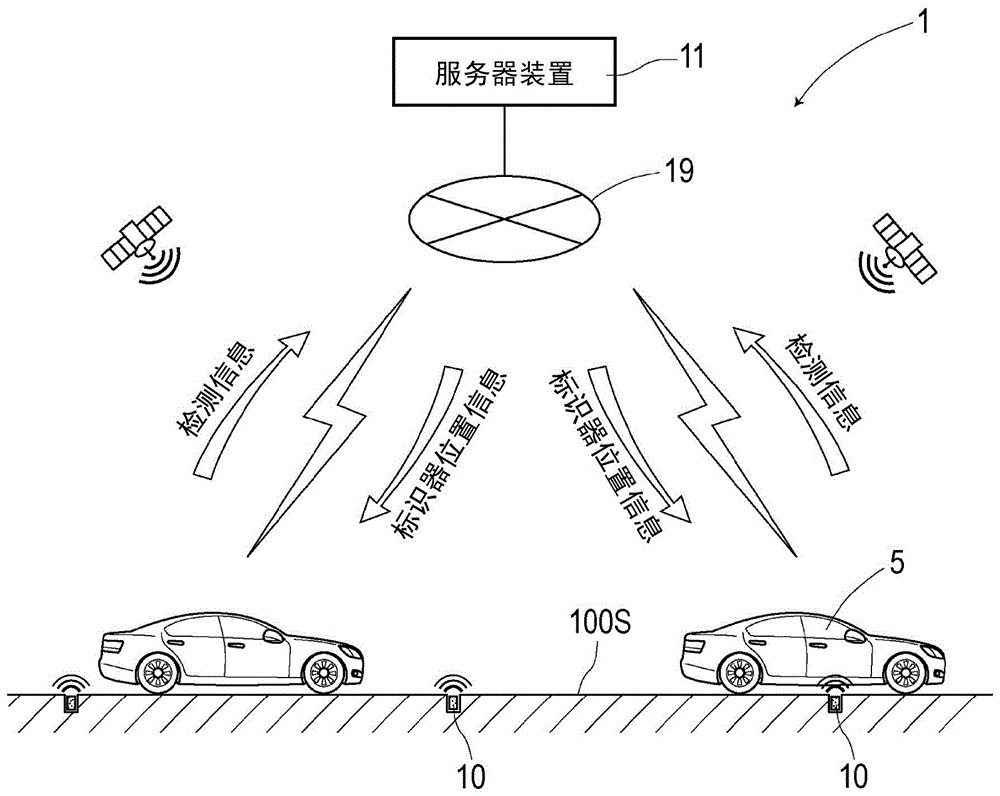 磁性标识器系统的制作方法