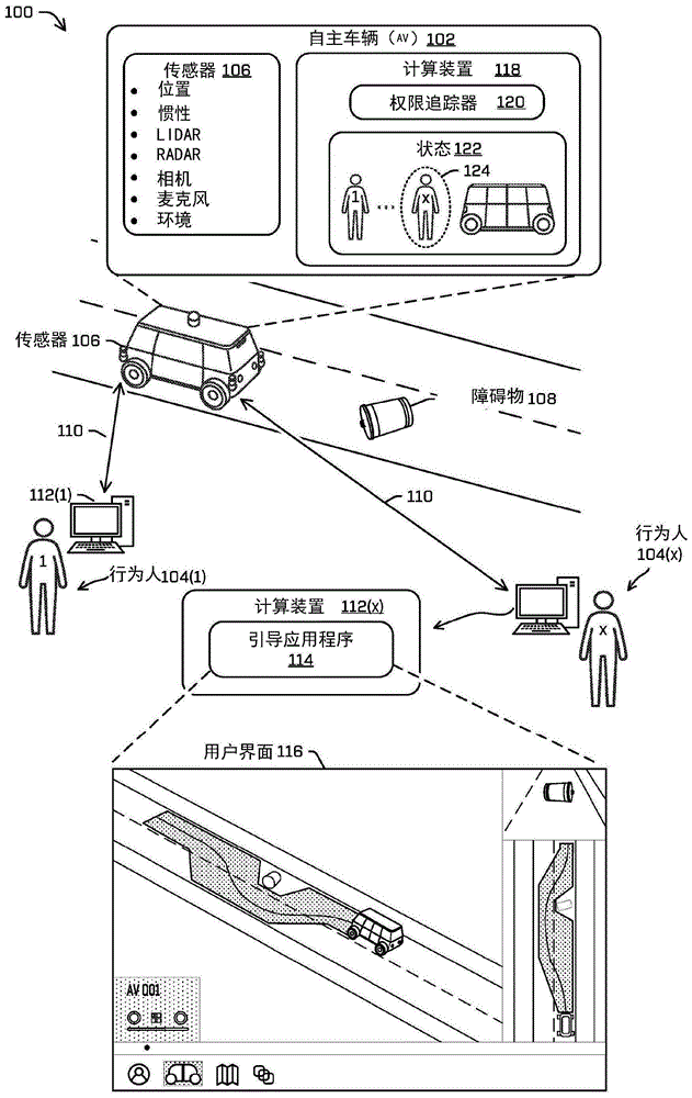 自主车辆引导权限框架的制作方法