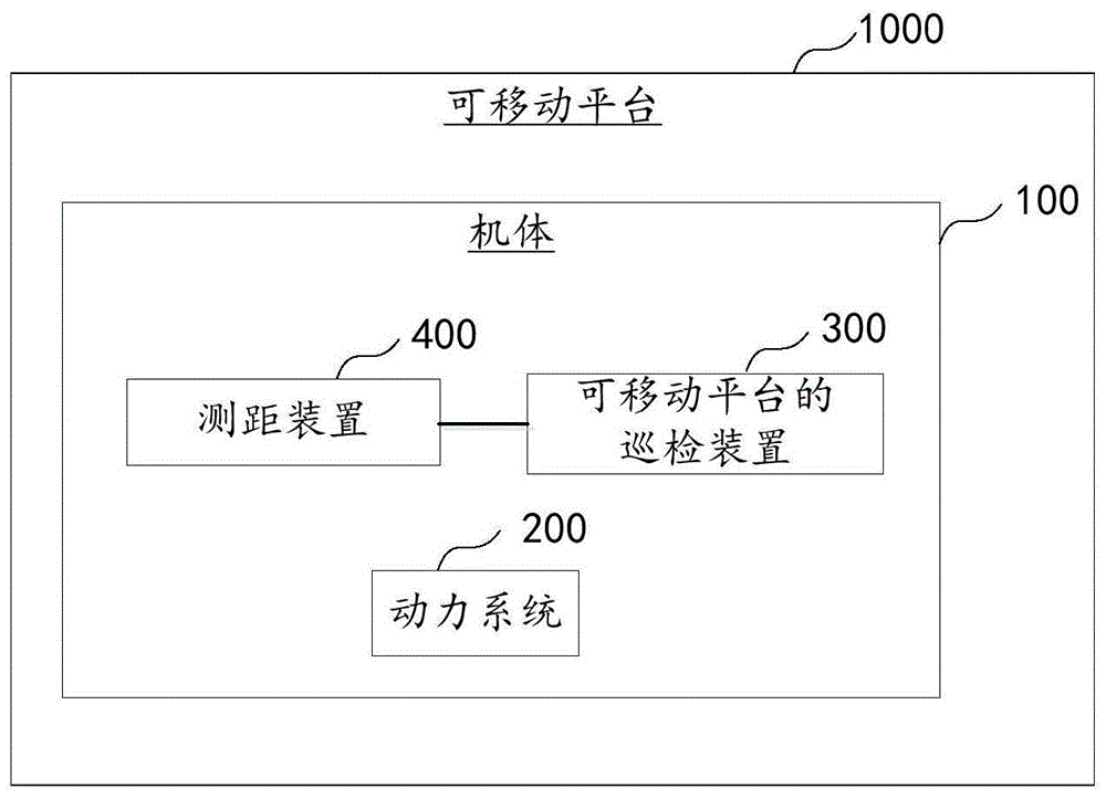 可移动平台的巡检方法、装置、可移动平台及存储介质与流程