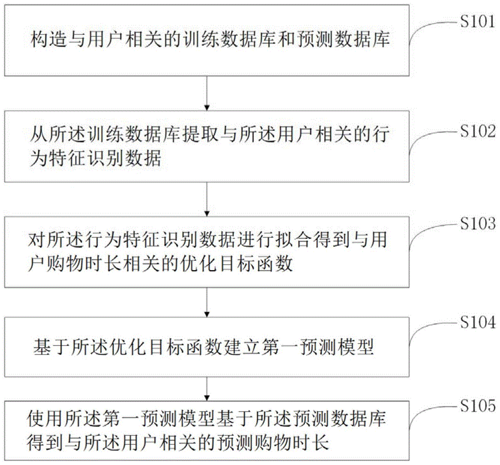 数据处理分析的方法和装置与流程