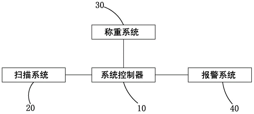 多层PCB叠板防错系统的制作方法