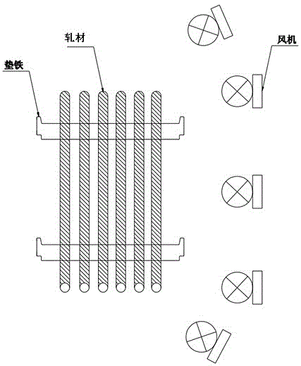 一种直径150-300mm轧材正火热处理的冷却方法与流程