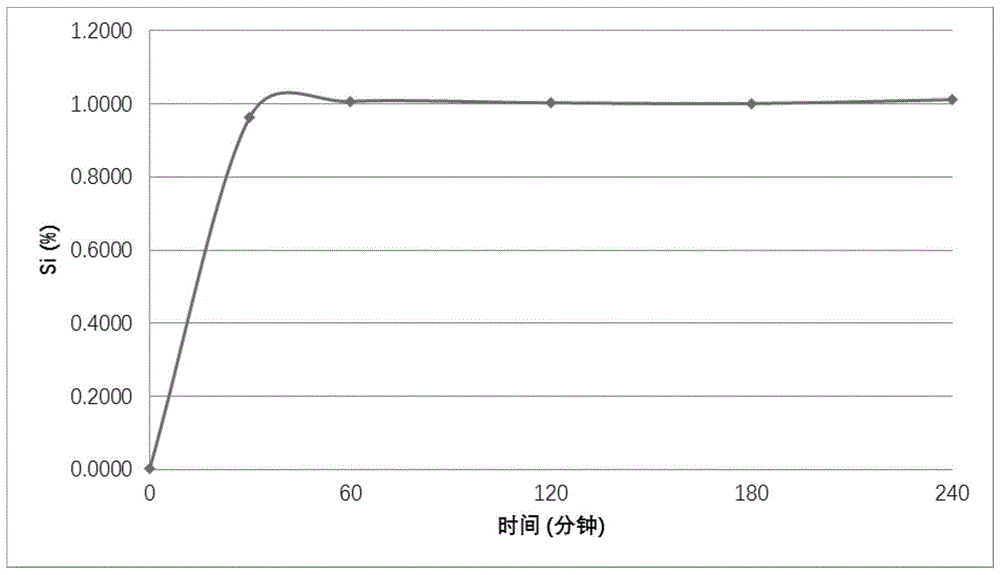 水溶性含硅颗粒的制作方法