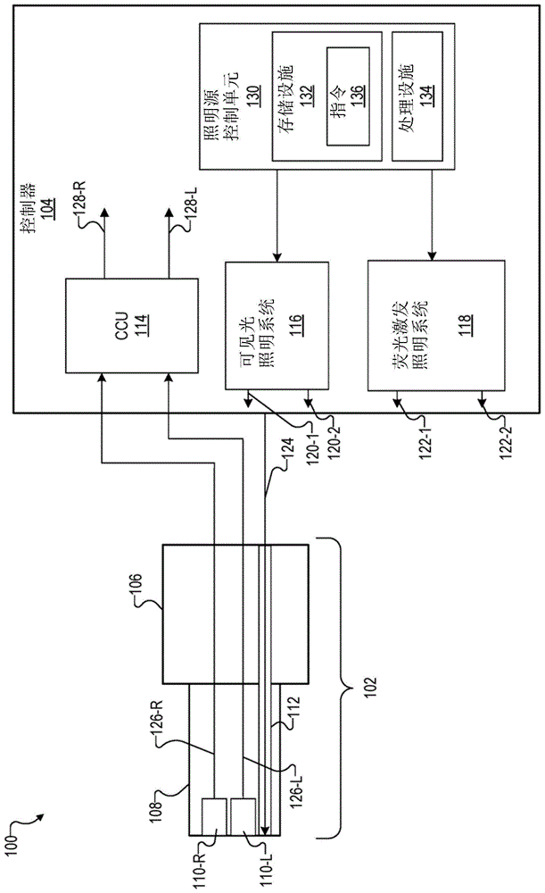 促进使用不同荧光成像剂的医学成像系统和方法与流程