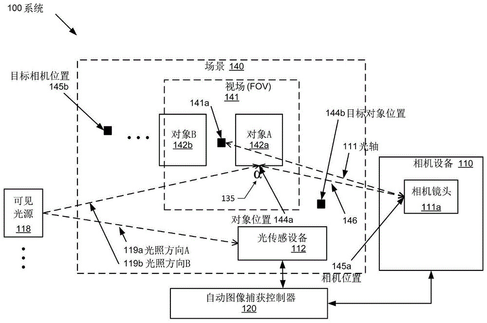 使用基于图像的对象跟踪的自动化电影制作的制作方法