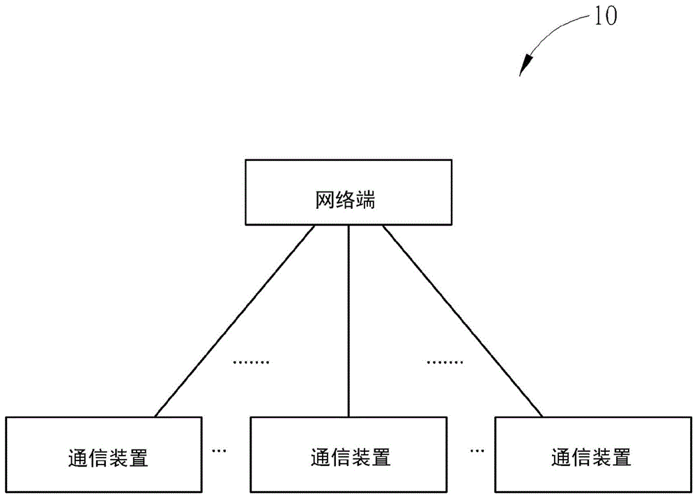 用于处理实体上链路控制通道碰撞的装置及方法与流程