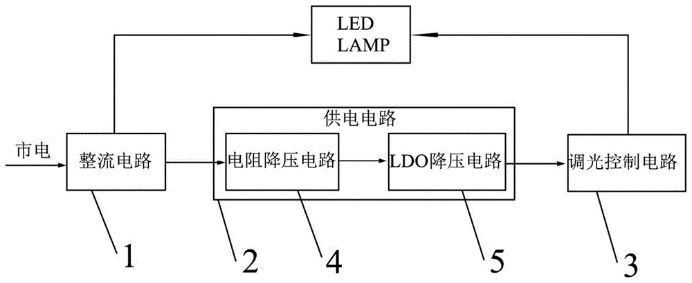 一种调光器的调光电路的制作方法