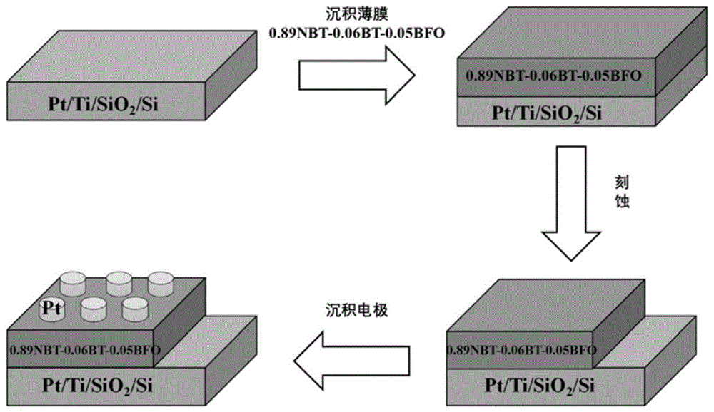 一种铁电薄膜电容器及其制备方法