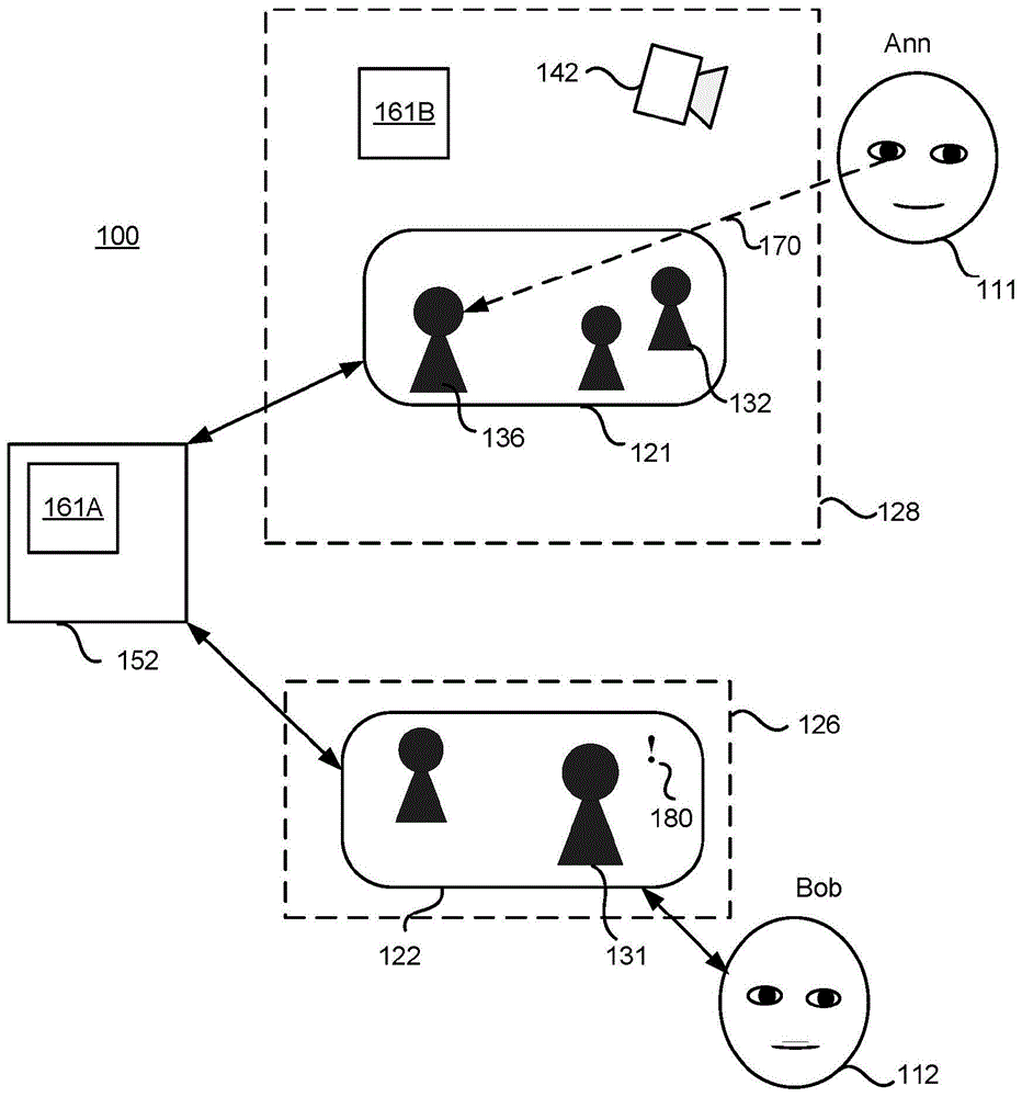 AR/VR环境中用户注意力的视觉指示器的制作方法