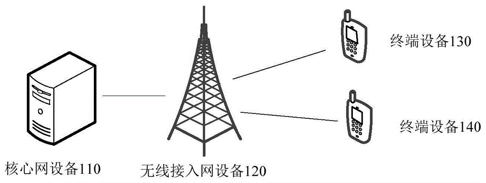 通信方法及装置与流程