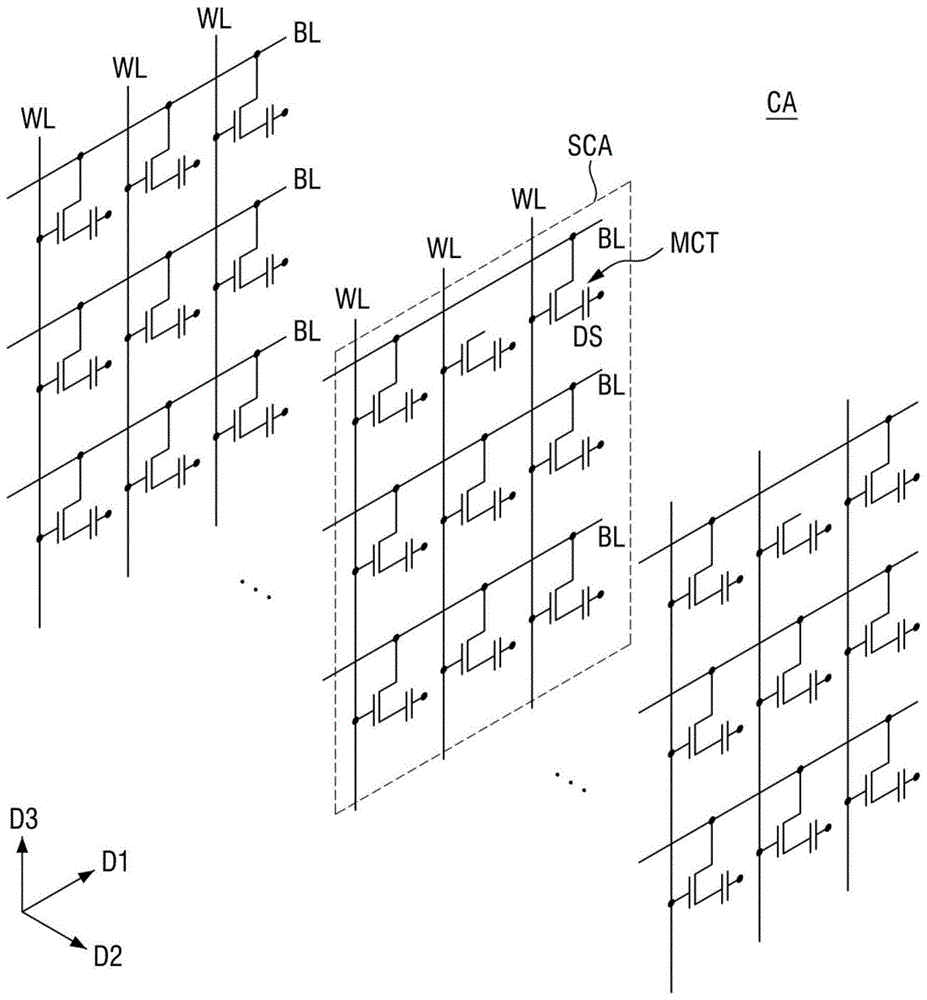 半导体存储器件的制作方法